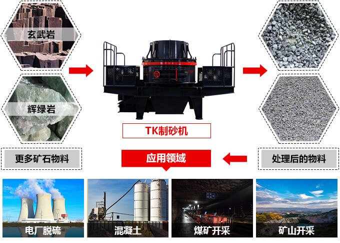 制砂机用途